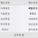 송원중기