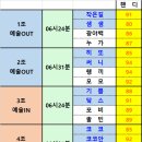 2026년 5월정모 조편성 입니다. 이미지