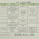 약선당 부부한의원 이미지