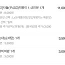 떡군이네떡볶이도봉점