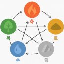 봄빛온누리약국 이미지