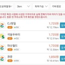 마산월드주유소 이미지