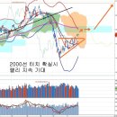 삼성전자 자사주 매입 목적, 삼성그룹 계열사 경쟁력 강화조치 이미지