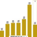 정도건설 이미지