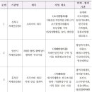 양산시치매안심센터 이미지