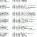 진명공인중개사사무소 이미지