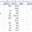 인터넷면세점 알뜰하게 이용하기 이미지