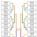 백주요탁구교실