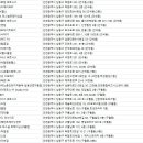 머슬제이 퍼스널트레이닝 구월점 이미지