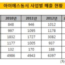 비앤알에너지