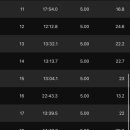 심곡천공원 이미지