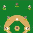 19R(2024.10.12 vs 노아, @유신구장) 보아스 빅브라더스 오더 이미지