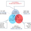 협동조합한국감마센터 이미지