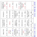 화장하기좋은날 이미지