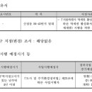 오목교역 역세권 활성화재개발사업-정비구역지정, 지형도면 고시(2026.8.6.) 이미지