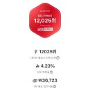 행이슈퍼 | 슈퍼멤버스 등급 총정리 한달만에 옐로우에서 블랙까지 승급된 후기