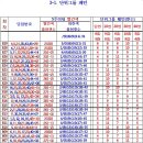 830회 자료등록 및 분석 이미지