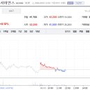 신흥바이오 | 주식공부(4/3) - SK 바이오사이언스 (302440) [2030년 목표]