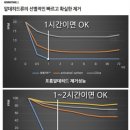 현대 카 세차장 이미지