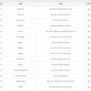 지에스(GS)25 경산사동점