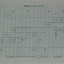 죽음의 5단계 도식 이미지