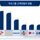 에스디그룹