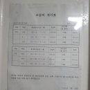 꿈이자라는미술학원