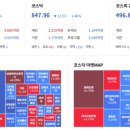 10월 14일 주식시장을 흔든 두가지 악재 이미지