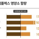 이뮨하우스