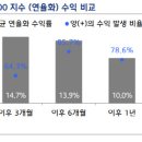 유리사이 이미지
