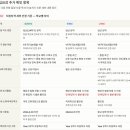 연세대학교송도캠퍼스제이기숙사 | 2026년 9월 입학(후기) 재외국민 특별전형 모집 요강 비교 분석-연세대, 고려대, 성균관대-모집단위...