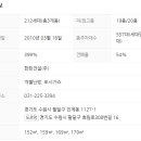 한화꿈에그린 아파트 맞은편 네이버블로그