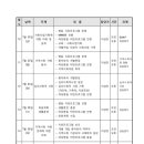 휴엔병원 이미지