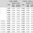 4월 SK 인터넷, 전화, IPTV 공동 가입 이벤트 이미지