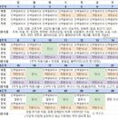 <다이어트> 몸무게공개 스위치온 4주차 후기와 내돈내산 다이어트식단 드디어 마지막주!!