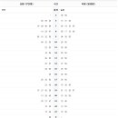 거제(동해선) 이미지