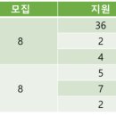 대신대학교 실용음악과 이미지