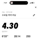 크로스핏청라 네이버블로그