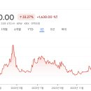 퓨처드림
