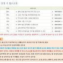 엠타워(아리스타팰리스 1차) 네이버블로그