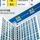 가구를바꾸다