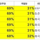 “강서구청장 부정선거의 본질(?)” 이미지