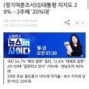 (정기여론조사)⑤대통령 지지도 29%…3주째 '20%대' 이미지