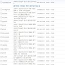 덕계 우정약국 이미지