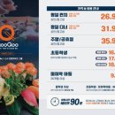 수성못점