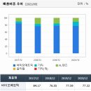 삼성부품 이미지