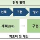트러스트컨설팅