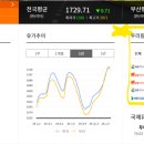 동부산주유소 이미지