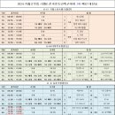 2024 거창군수컵 리틀K 전국유소년축구대회 대진표(4월20일~21일 / 4월27일~28일) 이미지