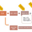 해마음정신건강의학과의원 이미지